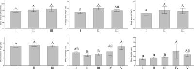 Correlations between forest soil quality and aboveground vegetation characteristics in Hunan Province, China